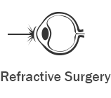 Refractive Surgery